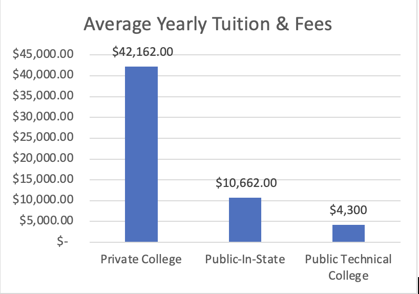 College Costs 2024